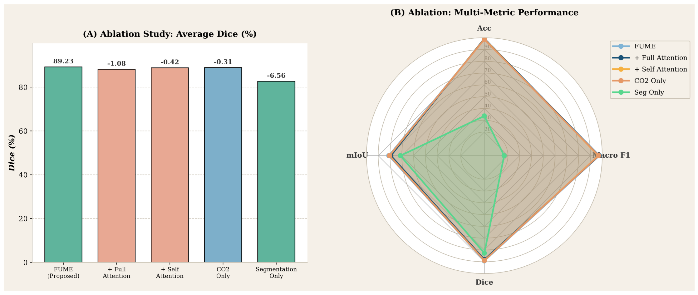 Ablation Visualization