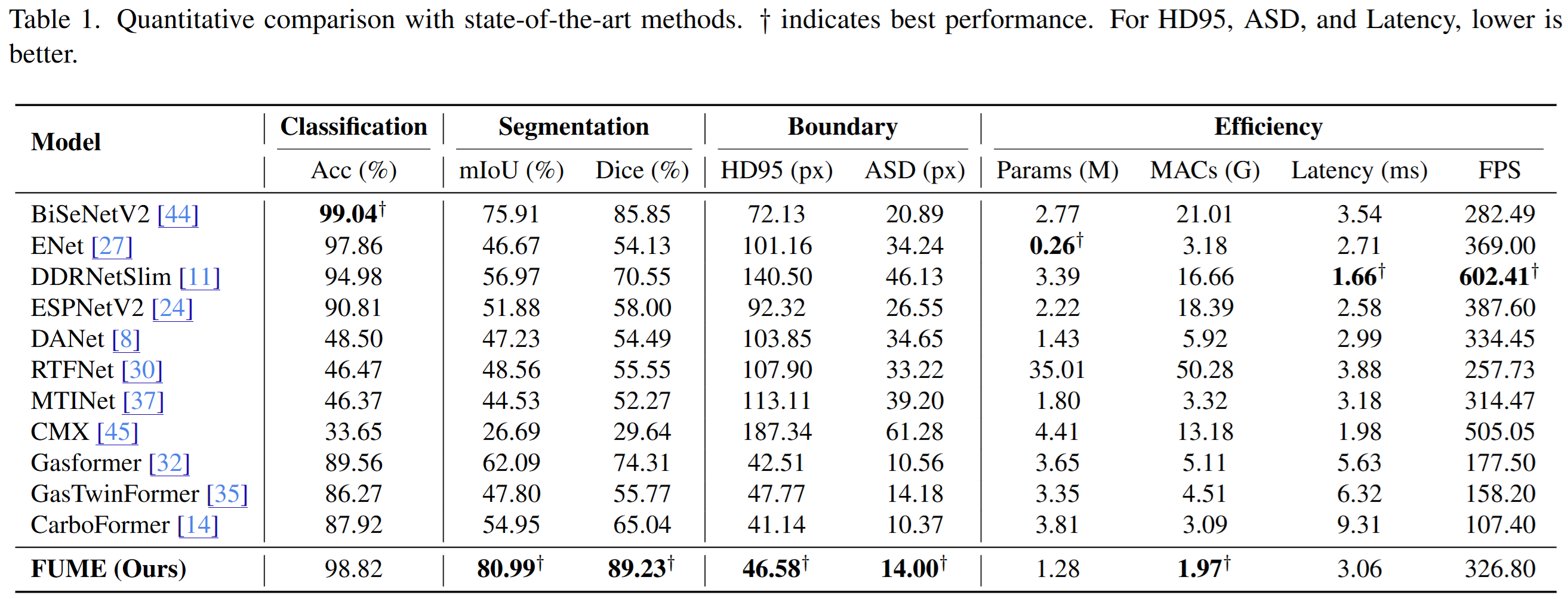 Quantitative Comparison